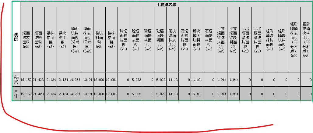 匯總表