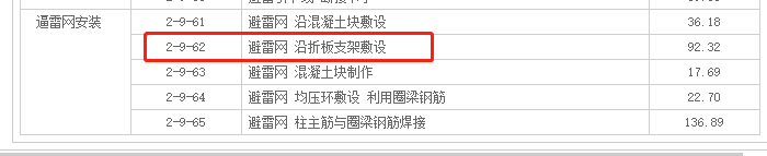 套哪個(gè)定額