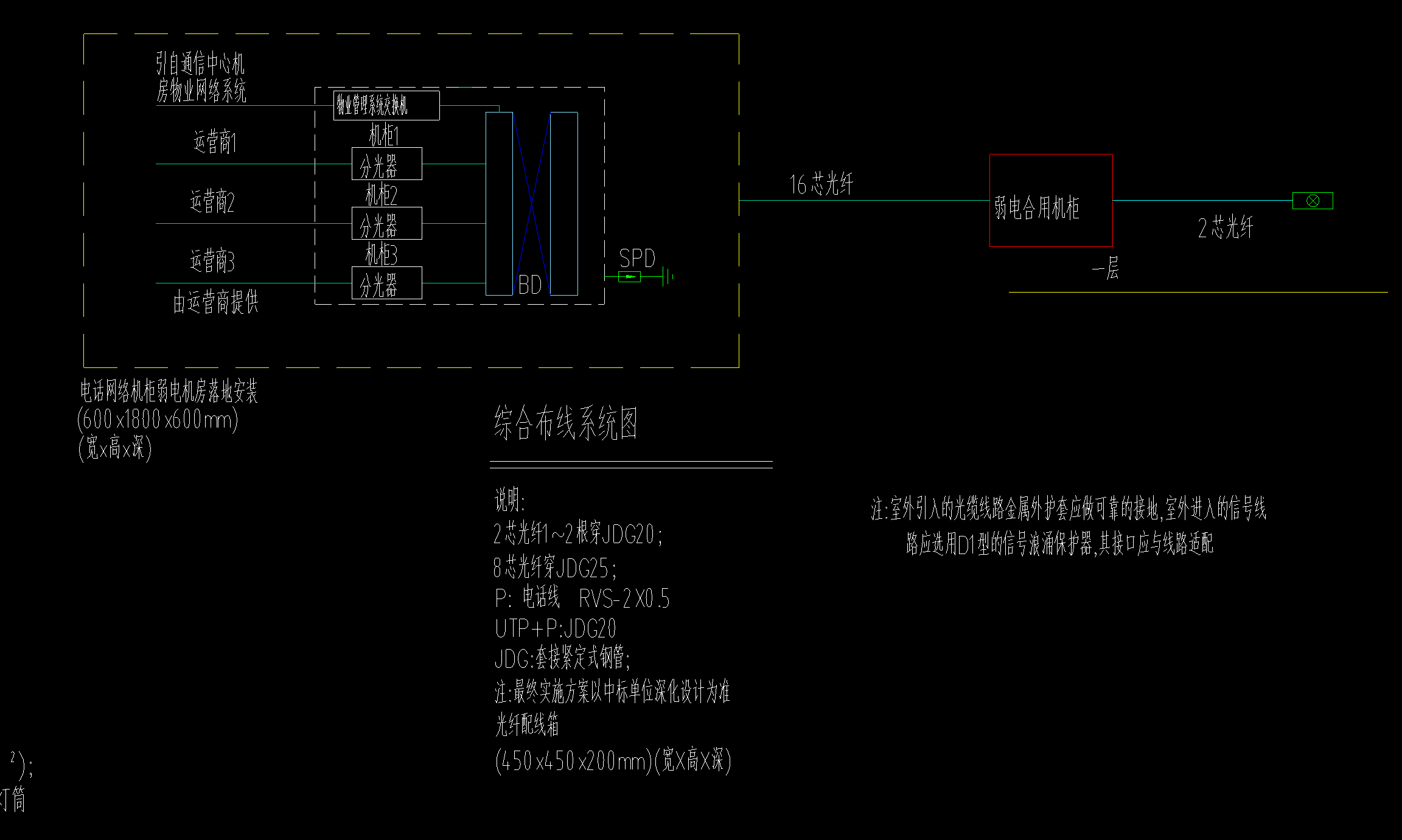系統圖
