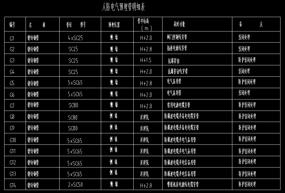 人防