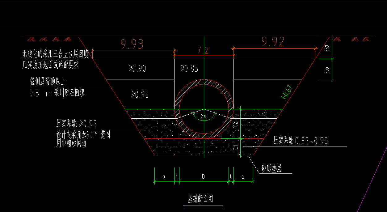 土方怎么計算