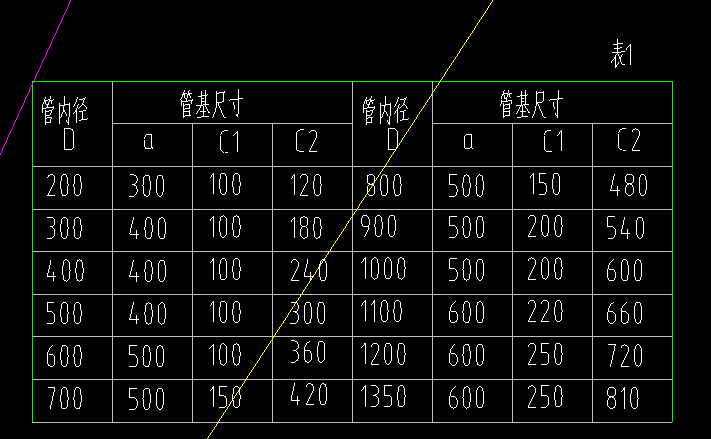 挖溝槽