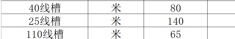 套取子目