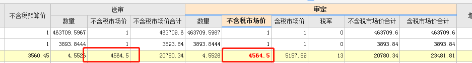 審定