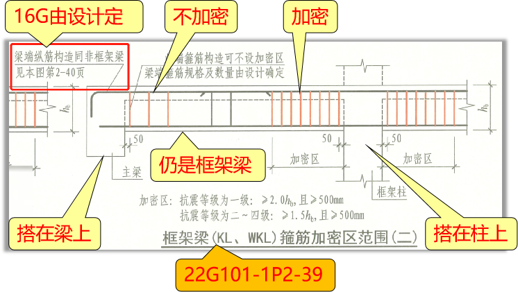 平法