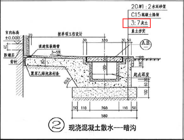 定額
