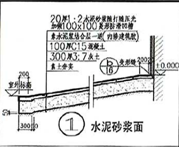 定額