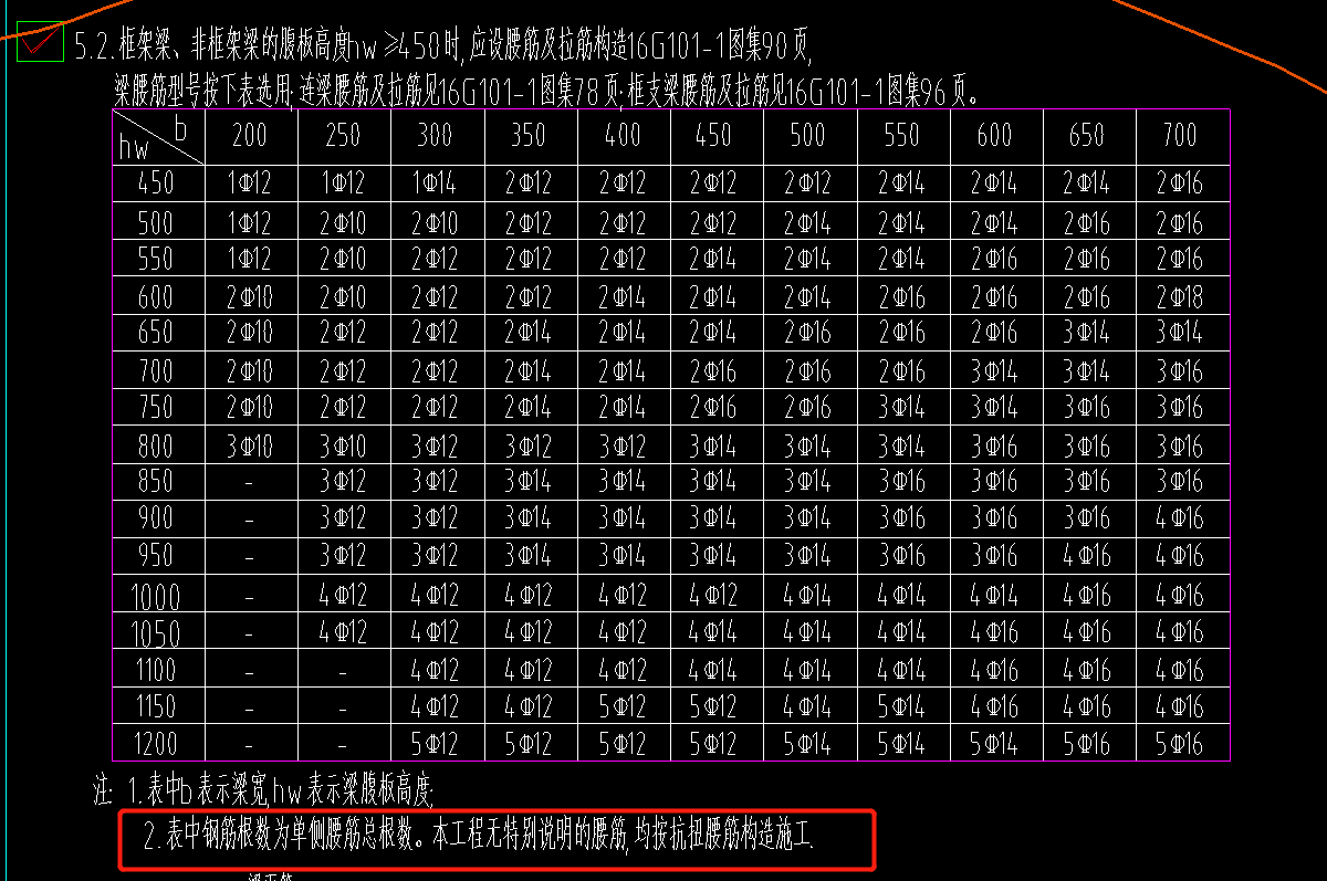面筋