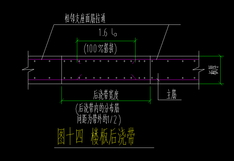 后澆帶
