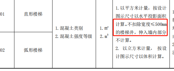 這樣的樓梯