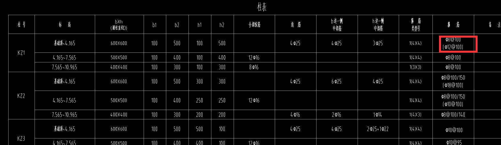 節點區