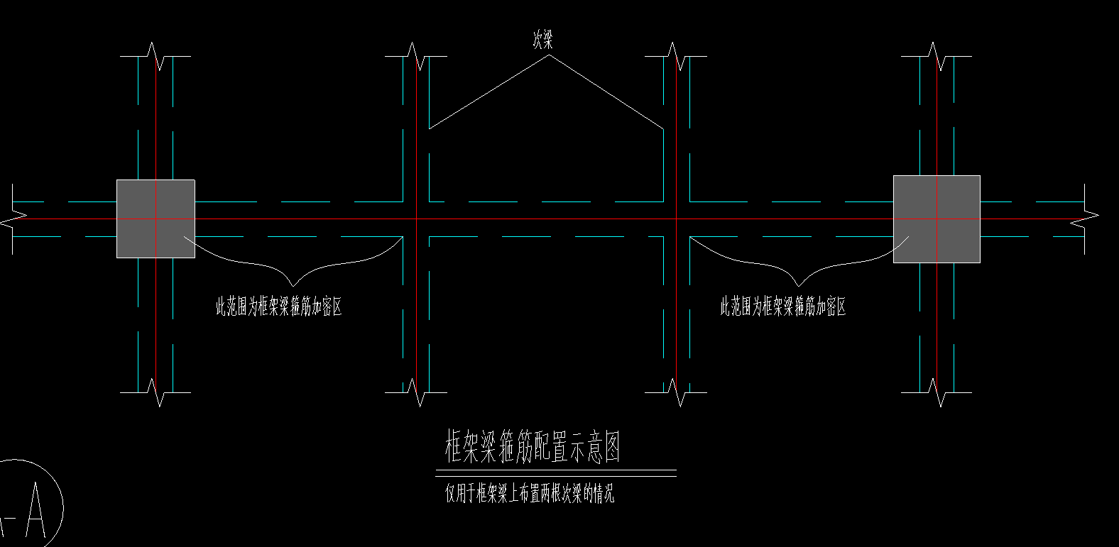 箍