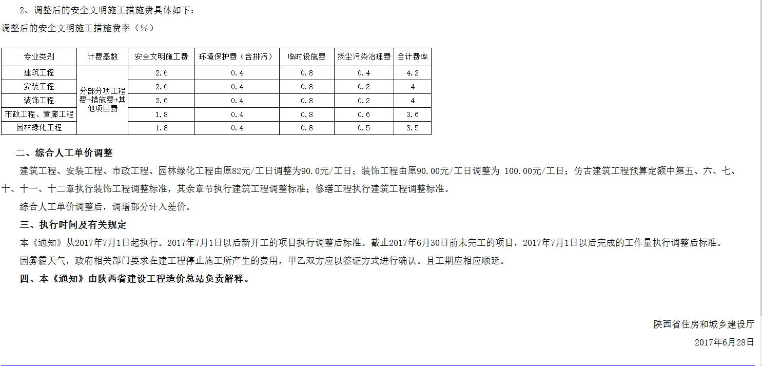措施費