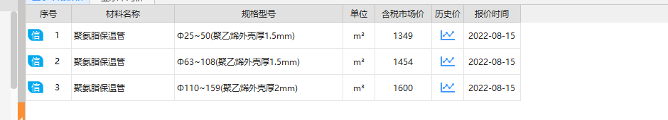 保護層