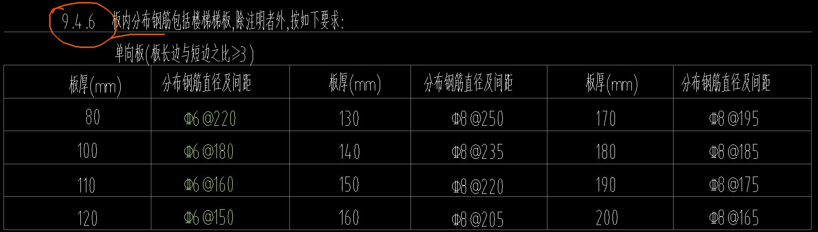 同板厚