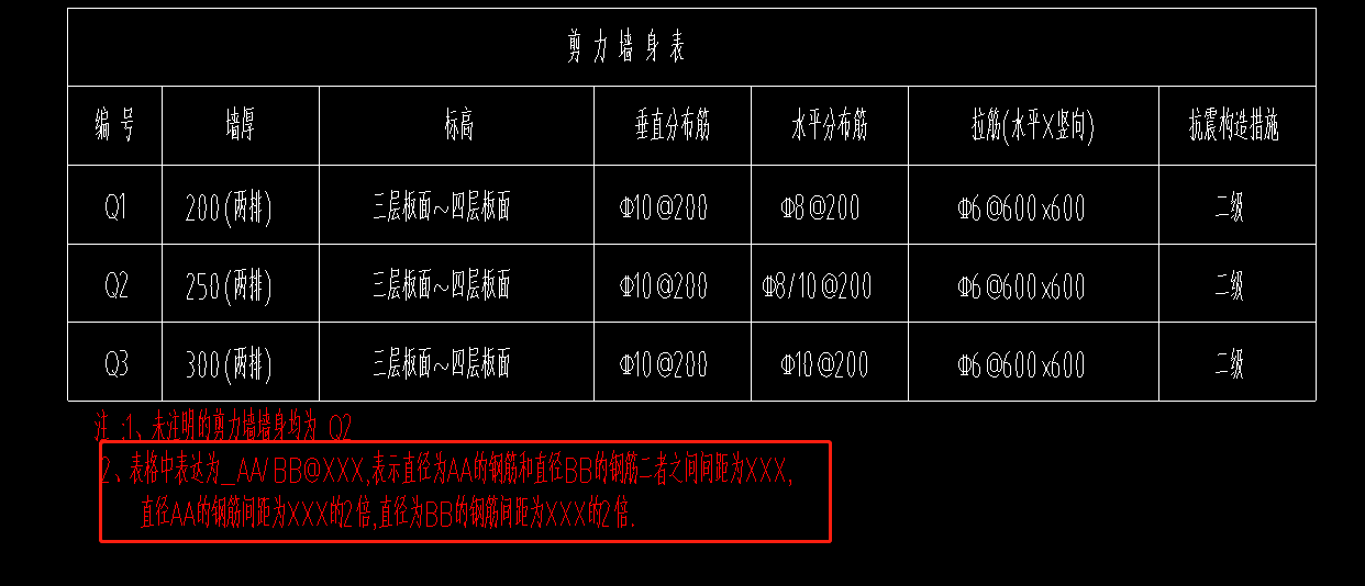 分布筋