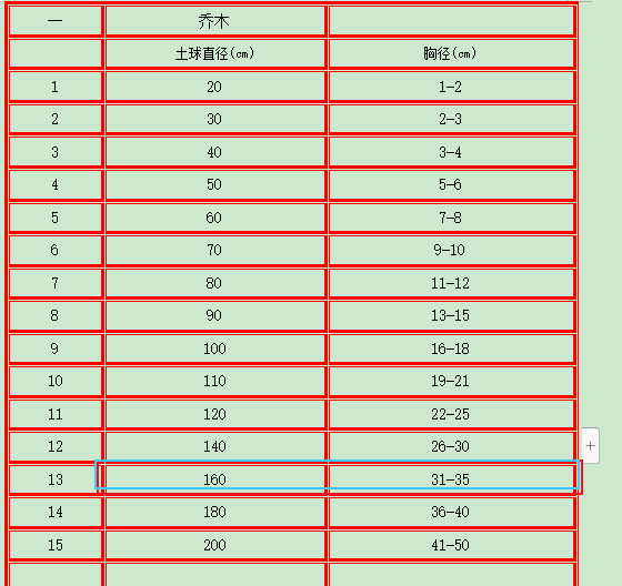 套定額