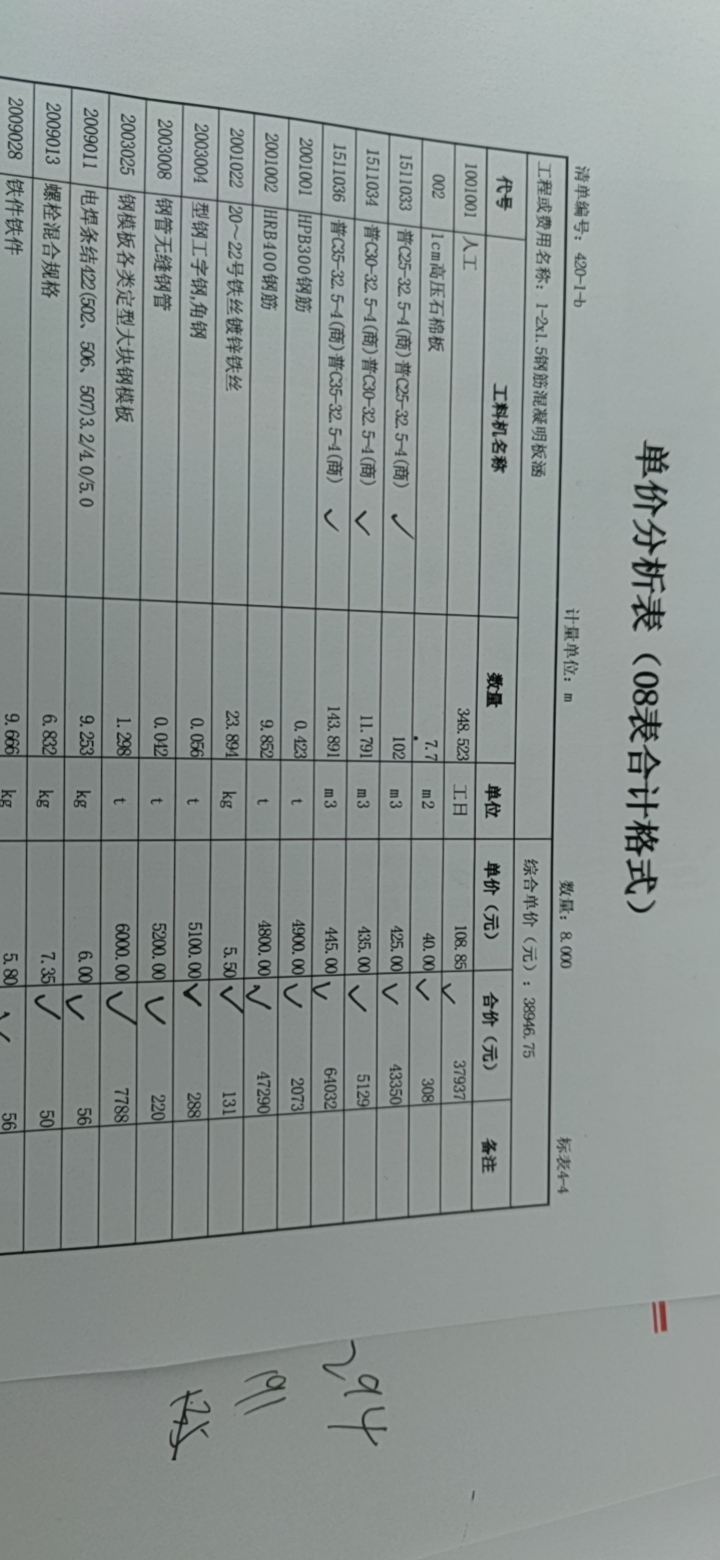 綜合單價不