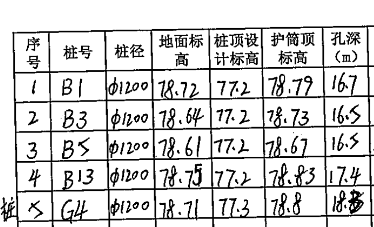 樁