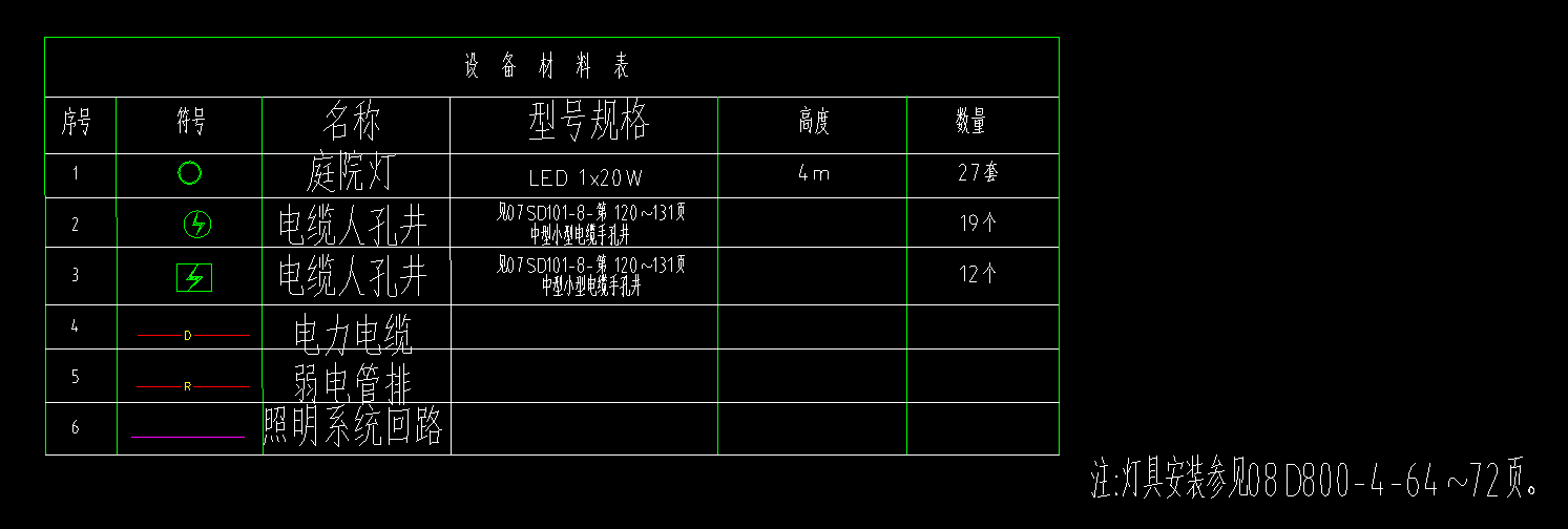 算量