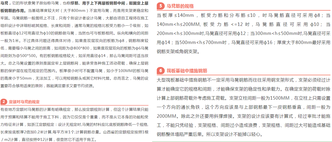 設置馬凳筋