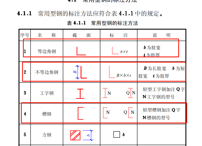 廣聯(lián)達(dá)服務(wù)新干線(xiàn)