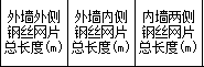 砌塊墻鋼絲網(wǎng)