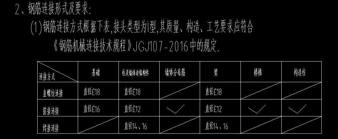 連接形式