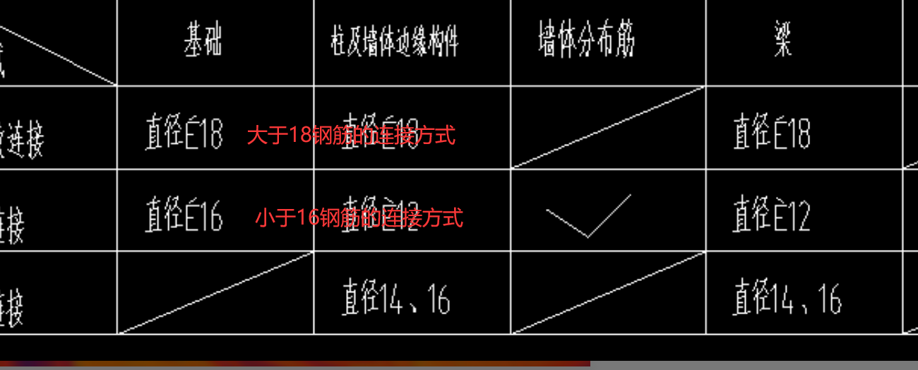 鋼筋連接