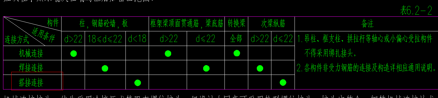 搭接
