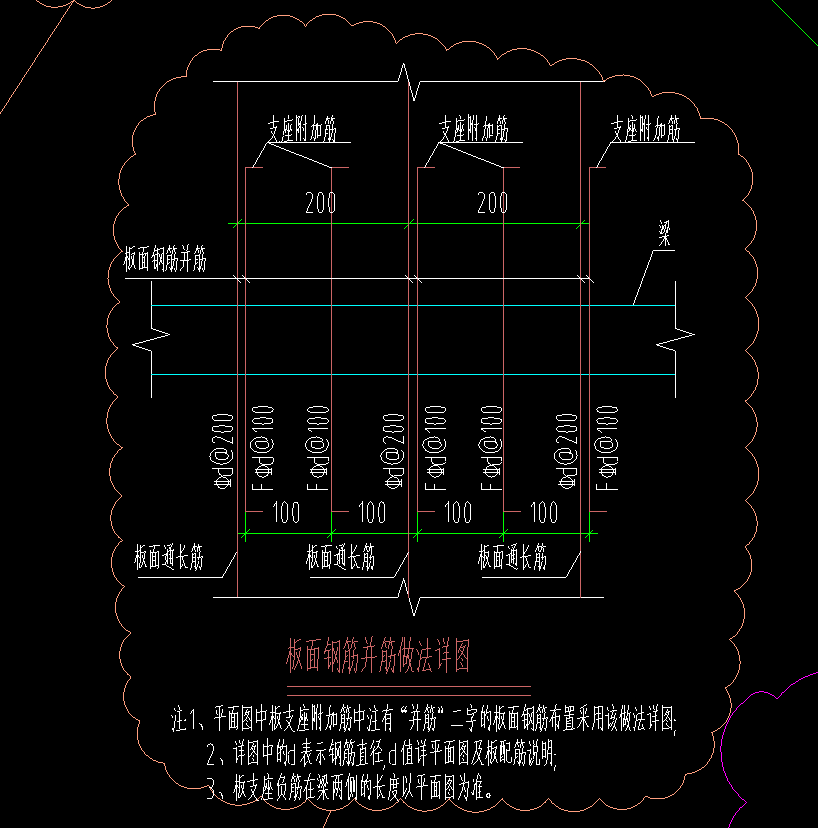 并筋
