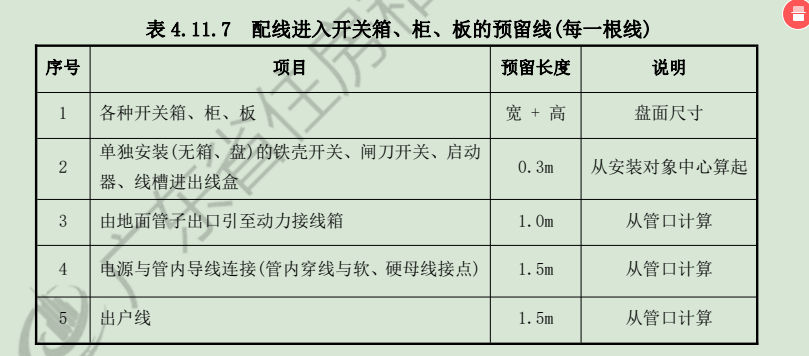 電線預留長度