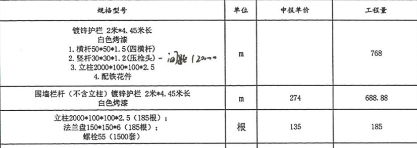 圍墻欄桿