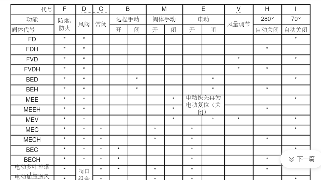 建筑行業(yè)快速問答平臺-答疑解惑