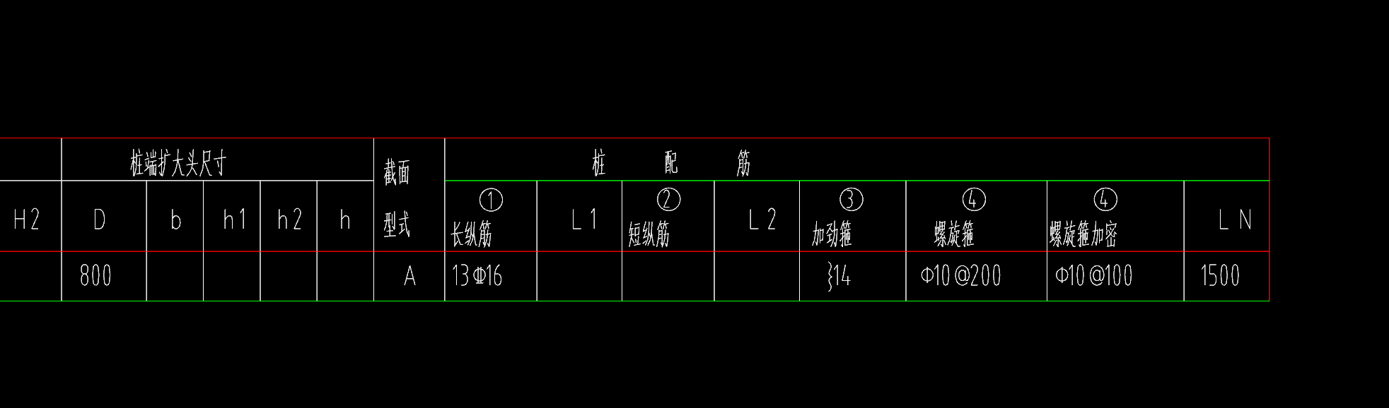 加密區(qū)