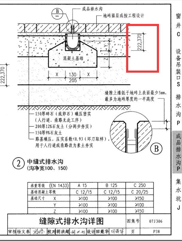 凈高