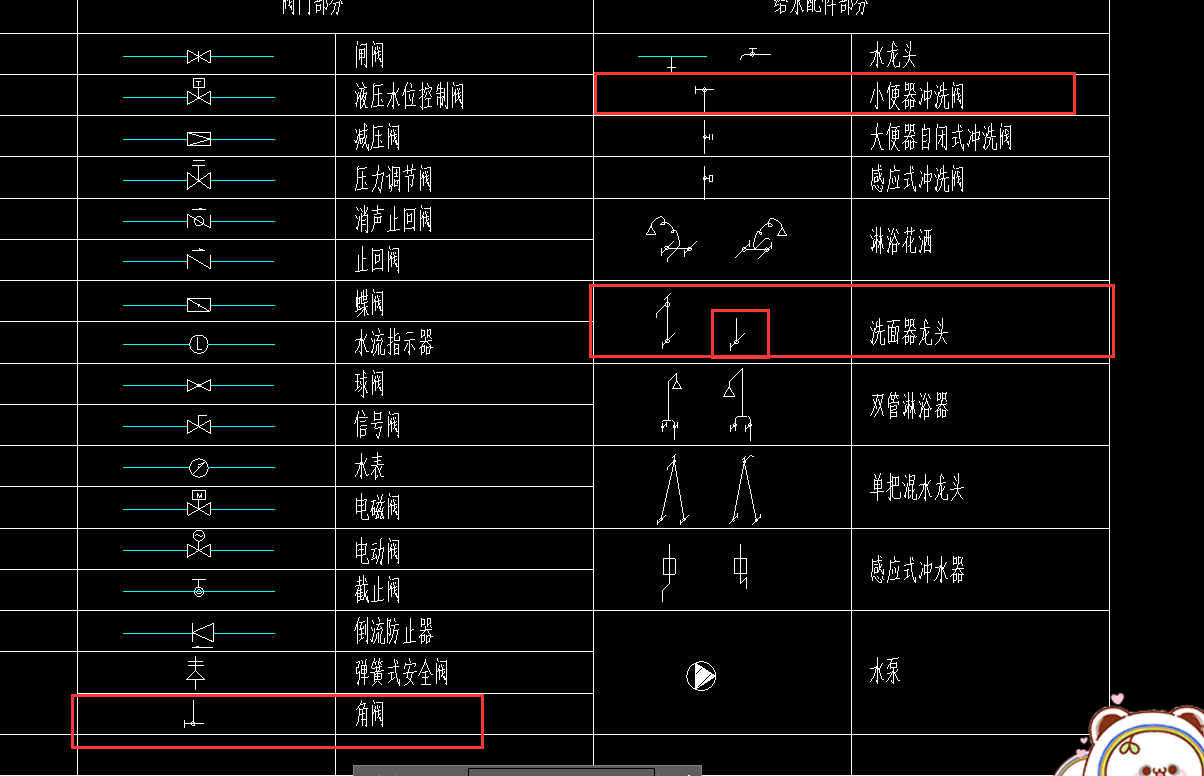 箭頭