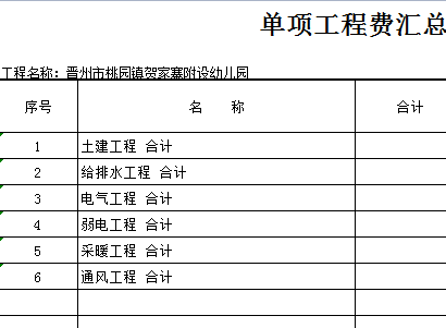 出錯(cuò)了
