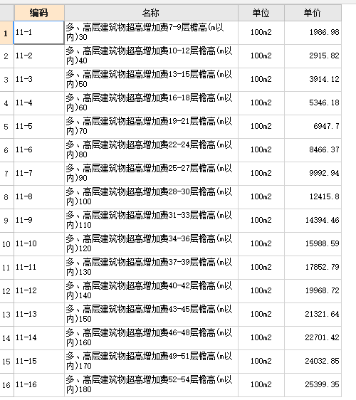 檐高