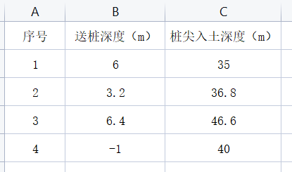 樁