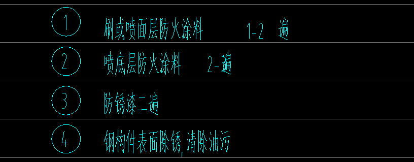 套定額