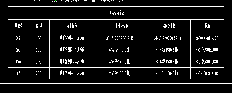 廣聯(lián)達服務新干線