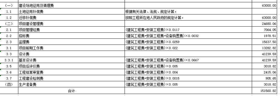 預(yù)算審核