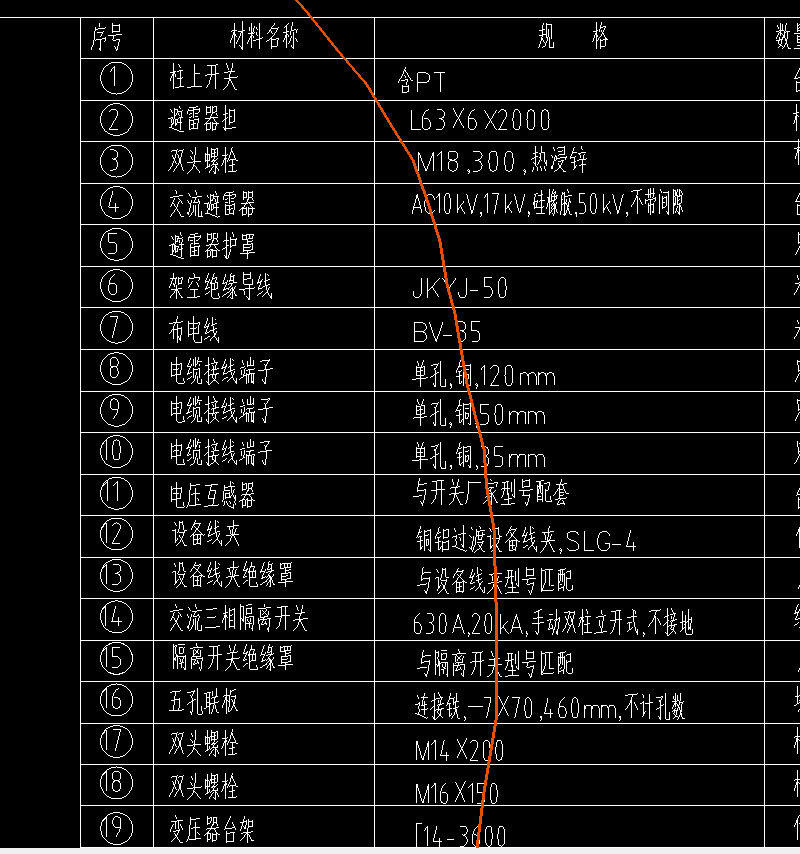 定額