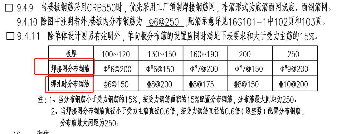 分布筋
