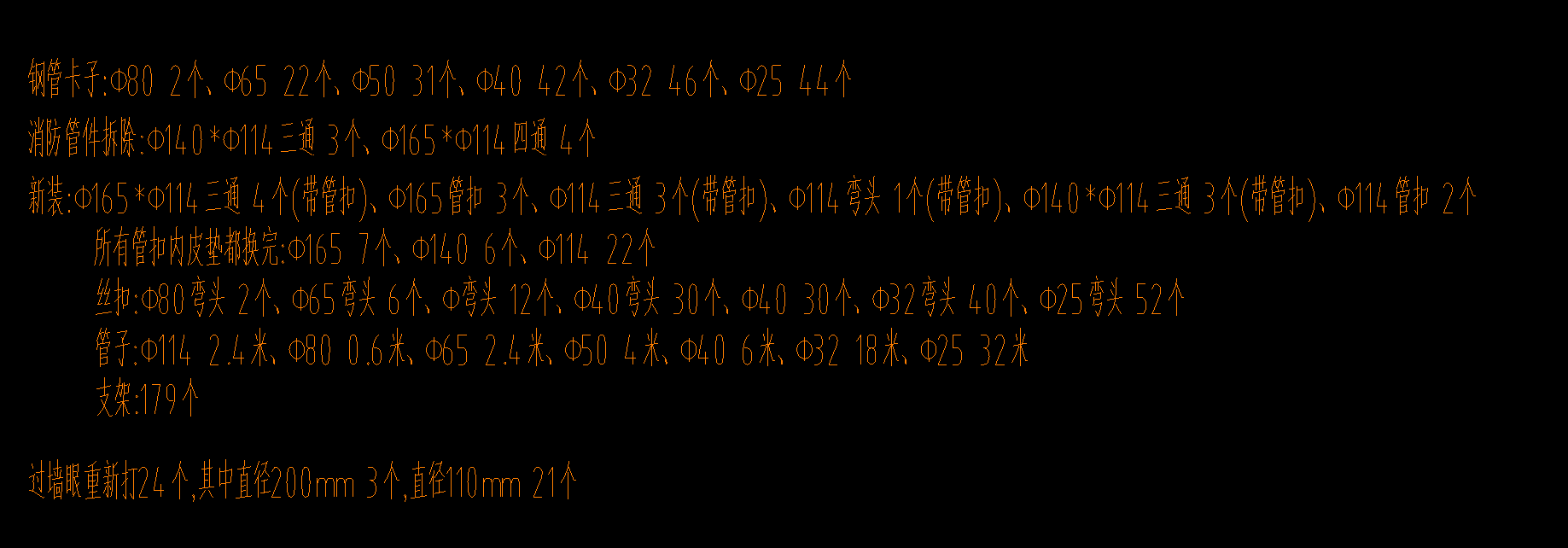 單獨