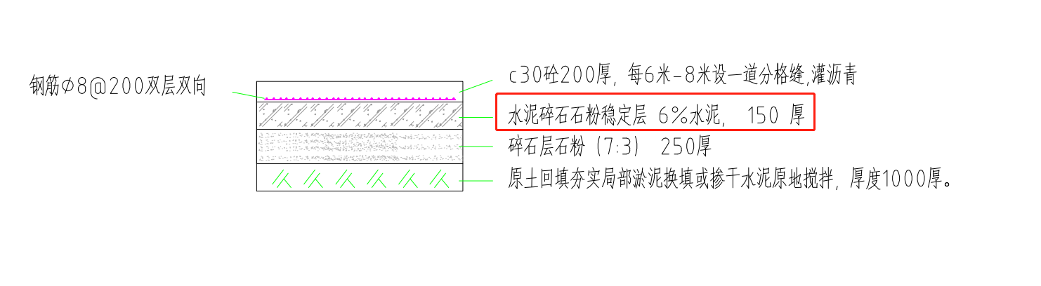 定額