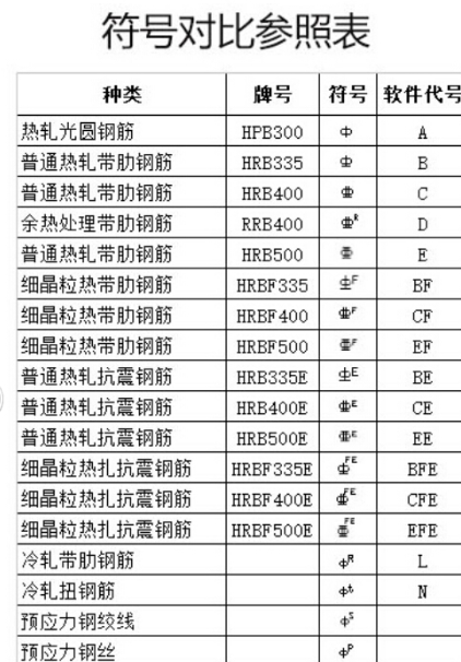 什么鋼筋