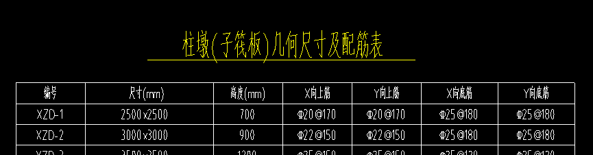 柱墩