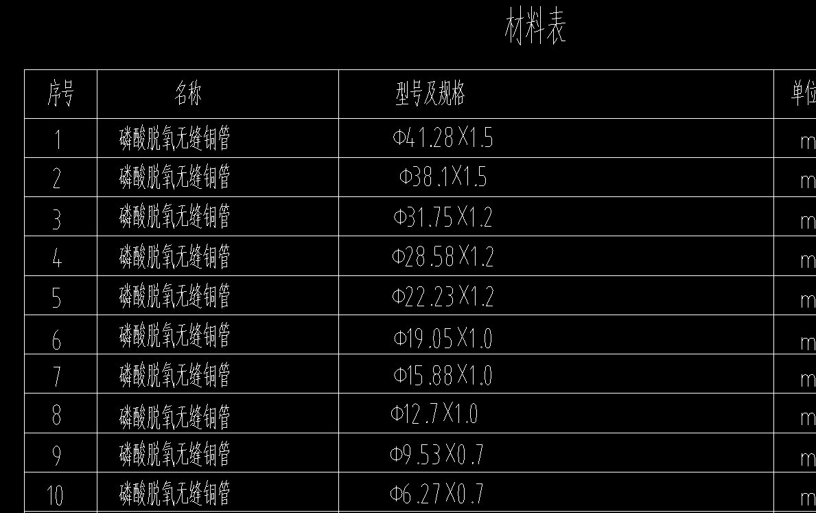 材料表